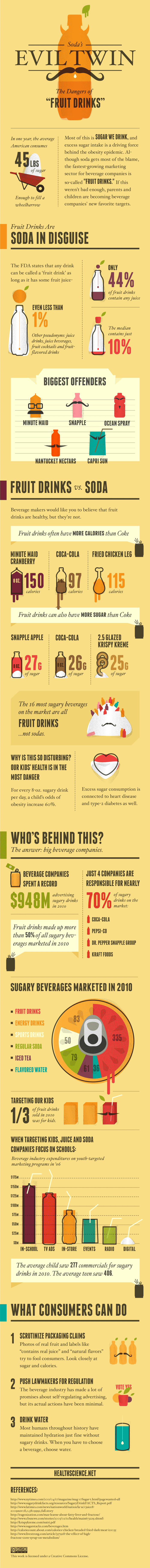 Infographic Fruit Juice…Is it Worse than Soda?