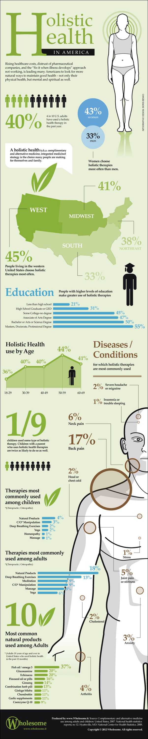 Holistic-Health-in-America